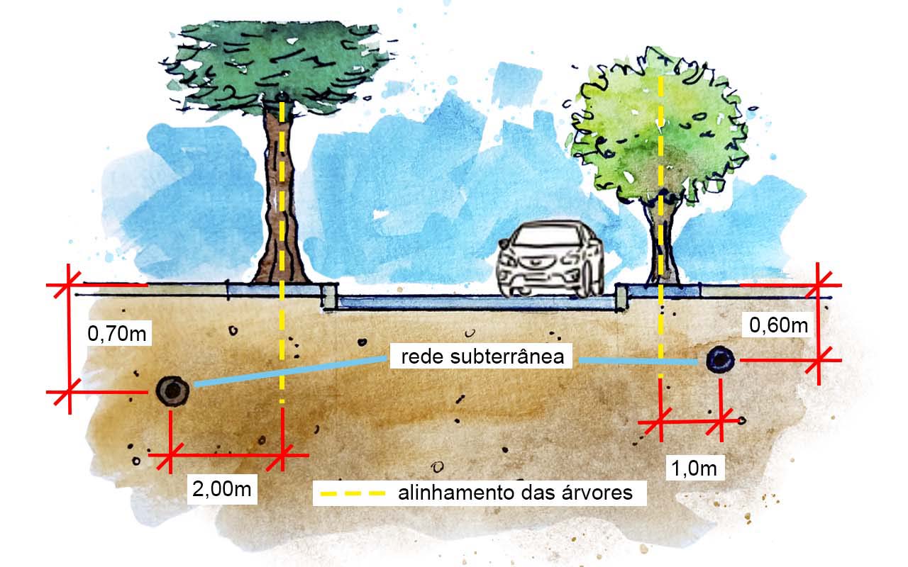 Distanciamento das redes subterrâneas